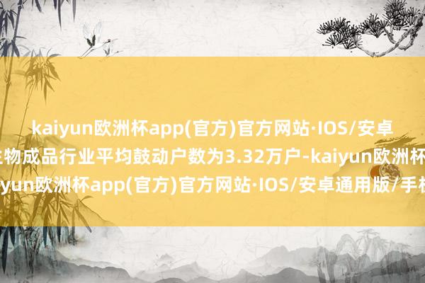 kaiyun欧洲杯app(官方)官方网站·IOS/安卓通用版/手机APP下载生物成品行业平均鼓动户数为3.32万户-kaiyun欧洲杯app(官方)官方网站·IOS/安卓通用版/手机APP下载