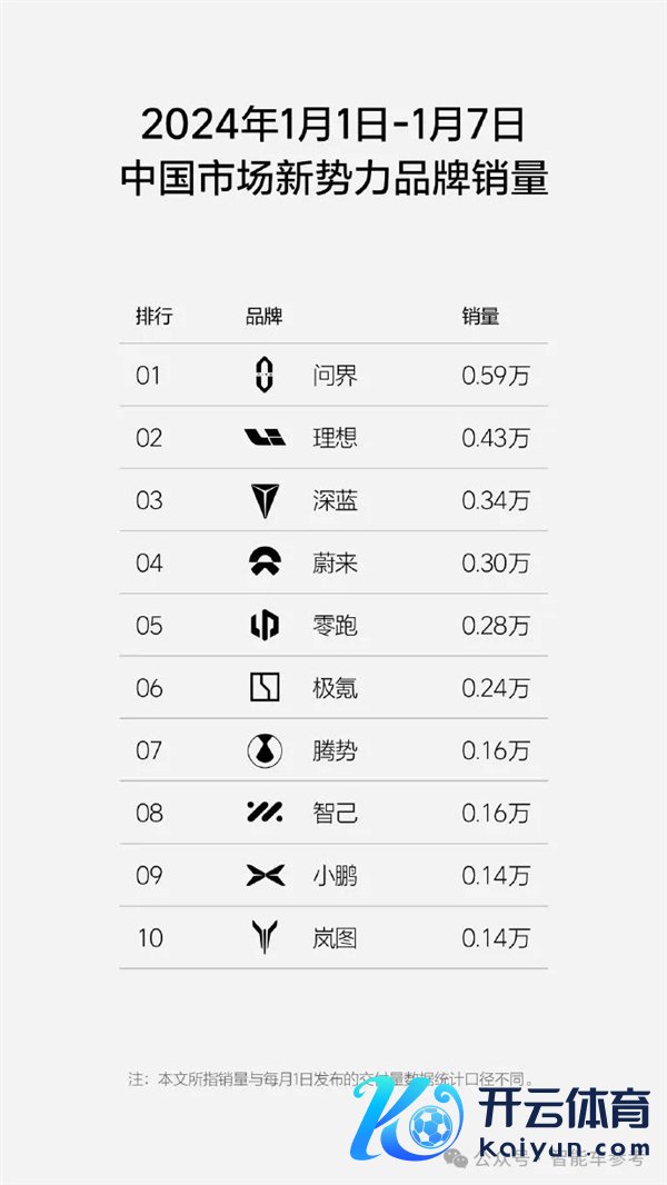 不到25万的理念念L6开卖：输给问界M7的要亲手夺记忆