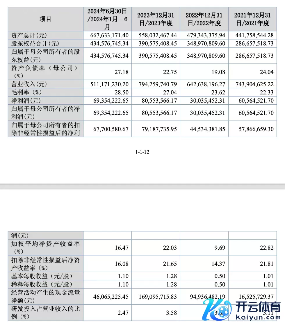 洗车机厂商巴兰仕年入8亿闯关北交所，2023年净利润大增168%