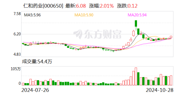 开云体育同比下落19.29%-kaiyun欧洲杯app(官方)官方网站·IOS/安卓通用版/手机APP下载